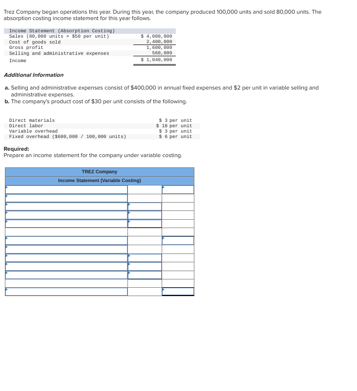 Trez Company began operations this year. During this year, the company produced 100,000 units and sold 80,000 units. The
absorption costing income statement for this year follows.
Income Statement (Absorption Costing)
Sales (80,000 units x $50 per unit)
Cost of goods sold
Gross profit
Selling and administrative expenses
Income
$ 4,000,000
2,400,000
1,600,000
560, 000
$ 1,040,000
Additional Information
a. Selling and administrative expenses consist of $400,000 in annual fixed expenses and $2 per unit in variable selling and
administrative expenses.
b. The company's product cost of $30 per unit consists of the following.
Direct materials
Direct labor
Variable overhead
Fixed overhead ($600,000 / 100, 000 units)
$ 3 per unit
$ 18 per unit
$ 3 per unit
$ 6 per unit
Required:
Prepare an income statement for the company under variable costing.
TREZ Company
Income Statement (Variable Costing)