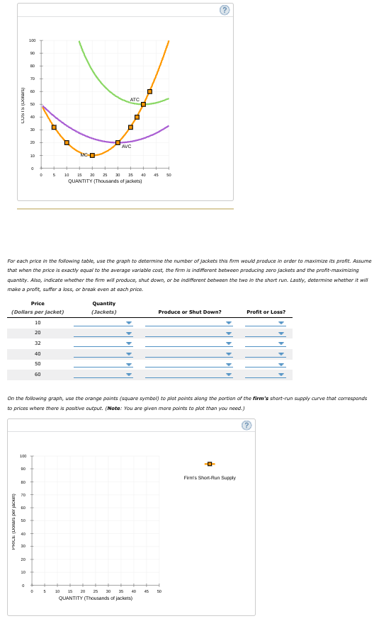 100
ED
TD
ATC
50
40
20
AVC
10
5
10
15
20
30
35
40
45
QUANTITY (Thousands of jackets)
For each price in the following table, use the graph to determine the number of jackets this fArm would produce in arder to maximize its prafit. Assume
that when the price is exactly equal to the average varlable cost, the firm is indiferent between producing zero jackets and the profit-maximizing
quantity. Also, Indicate whether the firm will produce, shut down, or be indiferent between the two in the short run. Lastly, determine whether it will
make a profit, suffer a loss, or break even at each price.
Price
Quantity
(Dollars per jacket)
(Jackets)
Produce or Shut Down?
Profit or Loss?
10
20
32
40
50
60
On the following graph, use the orange paints (square symbol) to plat points along the portion of the firm's shart-run supply curve that comesponds
to prices where there is positive output. (Note: You are given mare points to plot than you need.)
100
Firm's Short-Run Supply
70
ED
50
4D
30
20
10
10
15 20
25
30
25
40
45
QUANTITY (Thousands of jackets)
(iel Jad sEon) a
