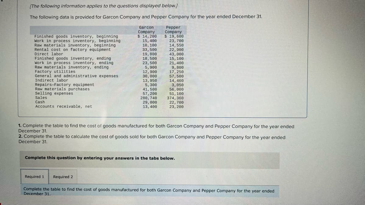 [The following information applies to the questions displayed below.]
The following data is provided for Garcon Company and Pepper Company for the year ended December 31.
Finished goods inventory, beginning
Work in process inventory, beginning
Raw materials inventory, beginning
Rental cost on factory equipment
Direct labor
Finished goods inventory, ending
Work in process inventory, ending.
Raw materials inventory, ending
Factory utilities.
General and administrative expenses.
Indirect labor
Repairs-Factory equipment
Raw materials purchases
Selling expenses
Sales
Cash
Accounts receivable, net
Garcon
Company
$ 14, 200
15,400
10, 100.
33,500.
19,800
18,500
23,500
Required 1 Required 2
5,900
12,900
30,000
13,950
5,300
41, 500
57, 200
280, 740
29,000
13,400
Pepper
Company
$19,600
23, 700
14, 550
22,900
43,000
15, 100
21, 400
9,800
17, 250
57,500
14, 460
3,050
56,000
51, 100
374,360
22,700
23, 200
1. Complete the table to find the cost of goods manufactured for both Garcon Company and Pepper Company for the year ended
December 31.
2. Complete the table to calculate the cost of goods sold for both Garcon Company and Pepper Company for the year ended
December 31.
Complete this question by entering your answers in the tabs below.
Complete the table to find the cost of goods manufactured for both Garcon Company and Pepper Company for the year ended
December 31.