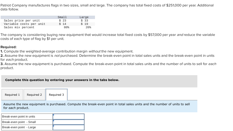 Patriot Company manufactures flags in two sizes, small and large. The company has total fixed costs of $251,000 per year. Additional
data follow.
Sales price per unit
Variable costs per unit
Sales mix percent
Small
$ 23
$ 14
80%
Large
$ 33
$ 19
20%
The company is considering buying new equipment that would increase total fixed costs by $57,000 per year and reduce the variable
costs of each type of flag by $1 per unit.
Break-even point in units
Break-even point - Small
Break-even point - Large
Required:
1. Compute the weighted-average contribution margin without the new equipment.
2. Assume the new equipment is not purchased. Determine the break-even point in total sales units and the break-even point in units
for each product.
3. Assume the new equipment is purchased. Compute the break-even point in total sales units and the number of units to sell for each
product.
Complete this question by entering your answers in the tabs below.
Required 1 Required 2 Required 3
Assume the new equipment is purchased. Compute the break-even point in total sales units and the number of units to sell
for each product.