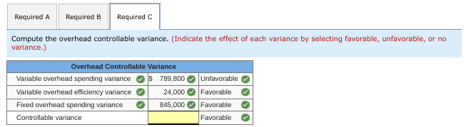 Required A Required B Required C
Compute the overhead controllable variance. (Indicate the effect of each variance by selecting favorable, unfavorable, or no
variance.)
Overhead Controllable Variance
Variable overhead spending variance
Variable overhead efficiency variance
Fixed overhead spending variance
Controllable variance
$ 789,800
24,000
845,000
Unfavorable
Favorable
Favorable
Favorable