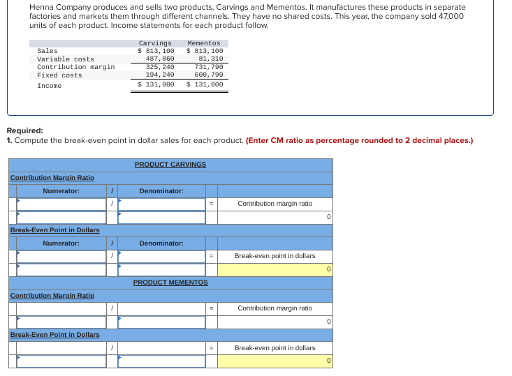 Henna Company produces and sells two products, Carvings and Mementos. It manufactures these products in separate
factories and markets them through different channels. They have no shared costs. This year, the company sold 47,000
units of each product. Income statements for each product follow.
Sales
Variable costs
Contribution margin
Fixed costs
Income
Contribution Margin Ratio
Numerator:
Required:
1. Compute the break-even point in dollar sales for each product. (Enter CM ratio as percentage rounded to 2 decimal places.)
Break-Even Point in Dollars
Numerator:
Contribution Margin Ratio
Break-Even Point in Dollars
Carvings
$ 813, 100
487, 860
325, 240
194, 240
$ 131,000
/
Mementos
$ 813, 100
81, 310
731, 790
600, 790
$ 131,000
PRODUCT CARVINGS
Denominator:
Denominator:
PRODUCT MEMENTOS
11
Contribution margin ratio
Break-even point in dollars
Contribution margin ratio
Break-even point in dollars
0
0
0
0