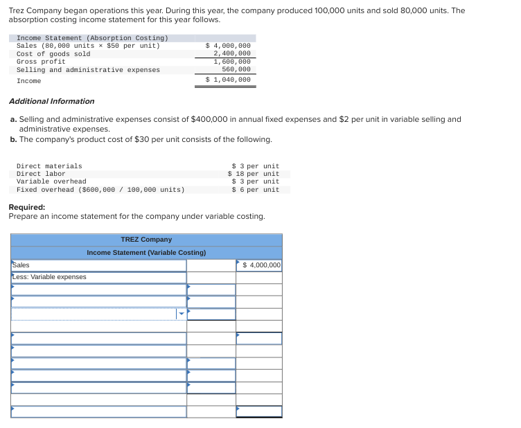 Trez Company began operations this year. During this year, the company produced 100,000 units and sold 80,000 units. The
absorption costing income statement for this year follows.
Income Statement (Absorption Costing)
Sales (80,000 units x $50 per unit)
Cost of goods sold
Gross profit
Selling and administrative expenses
Income
Additional Information
a. Selling and administrative expenses consist of $400,000 in annual fixed expenses and $2 per unit in variable selling and
administrative expenses.
b. The company's product cost of $30 per unit consists of the following.
Direct materials
Direct labor
Variable overhead
Fixed overhead ($600,000 / 100,000 units)
$ 4,000,000
2,400,000
1,600,000
560,000
$ 1,040,000
Sales
Less: Variable expenses
Required:
Prepare an income statement for the company under variable costing.
TREZ Company
Income Statement (Variable Costing)
$3 per unit
$18 per unit
$ 3 per unit
$6 per unit
$ 4,000,000