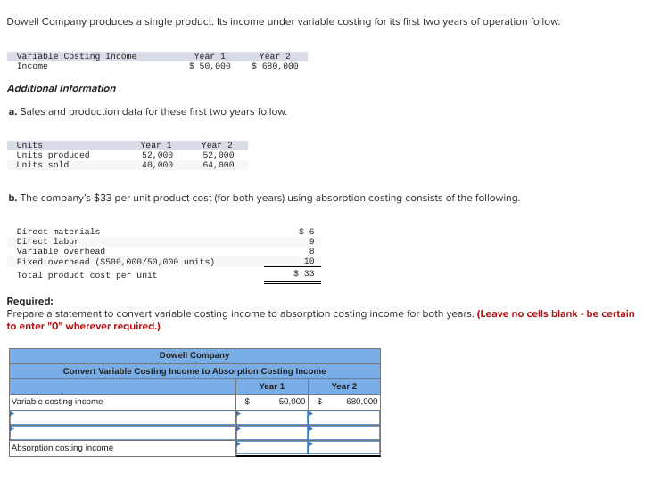 Dowell Company produces a single product. Its income under variable costing for its first two years of operation follow.
Variable Costing Income
Income
Additional Information
a. Sales and production data for these first two years follow.
Units
Units produced
Units sold
Direct materials
Direct labor
Variable overhead
Year 1
$ 50,000
Year 1
52,000
40,000
b. The company's $33 per unit product cost (for both years) using absorption costing consists of the following.
Year 2
52,000
64,000
Fixed overhead ($500,000/50,000 units)
Total product cost per unit
Variable costing income
Absorption costing income
Year 2
$ 680,000
Required:
Prepare a statement to convert variable costing income to absorption costing income for both years. (Leave no cells blank - be certain
to enter "0" wherever required.)
Dowell Company
Convert Variable Costing Income to Absorption Costing Income
Year 1
$6
9
8
10
$ 33
$
50,000 $
Year 2
680,000