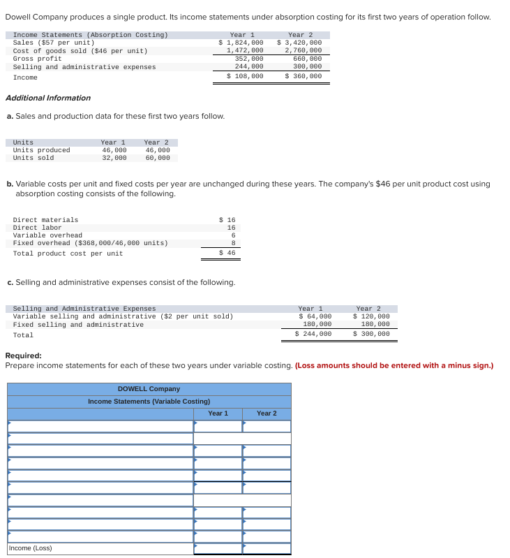 Dowell Company produces a single product. Its income statements under absorption costing for its first two years of operation follow.
Income Statements (Absorption Costing)
Year 2
Sales ($57 per unit)
Cost of goods sold ($46 per unit)
Gross profit
$ 3,420,000
2,760,000
660,000
300,000
Selling and administrative expenses
Income
$360,000
Additional Information
a. Sales and production data for these first two years follow.
Units
Units produced
Units sold
Direct materials
Direct labor
Variable overhead
Year 1
46,000
32,000
Year 2
46, 000
60, 000
b. Variable costs per unit and fixed costs per year are unchanged during these years. The company's $46 per unit product cost using
absorption costing consists of the following.
Fixed overhead ($368,000/46,000 units)
Total product cost per unit
Year 1
$ 1,824, 000
1,472,000
352, 000
244, 000
$ 108,000
Income (Loss)
c. Selling and administrative expenses consist of the following.
$ 16
16
6
8
$ 46
Selling and Administrative Expenses
Variable selling and administrative ($2 per unit sold)
Fixed selling and administrative
Total
DOWELL Company
Income Statements (Variable Costing)
Required:
Prepare income statements for each of these two years under variable costing. (Loss amounts should be entered with a minus sign.)
Year 1
Year 1
$ 64,000
180,000
$ 244,000
Year 2
Year 2
$ 120,000
180,000
$ 300,000