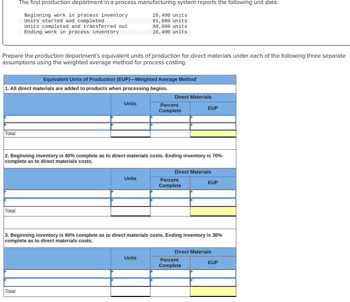 Total
The first production department in a process manufacturing system reports the following unit data.
Beginning work in process inventory
Units started and completed
Prepare the production department's equivalent units of production for direct materials under each of the following three separate
assumptions using the weighted average method for process costing.
Units completed and transferred out
Ending work in process inventory
Equivalent Units of Production (EUP)-Weighted Average Method
1. All direct materials are added to products when processing begins.
Total
Total
Units
26,400 units
61, 600 units
88,000 units
16,400 units
Units
2. Beginning inventory is 40% complete as to direct materials costs. Ending inventory is 70%
complete as to direct materials costs.
Direct Materials
Units
Percent
Complete
EUP
Direct Materials
Percent
Complete
3. Beginning inventory is 60% complete as to direct materials costs. Ending inventory is 30%
complete as to direct materials costs.
EUP
Percent
Complete
Direct Materials
EUP