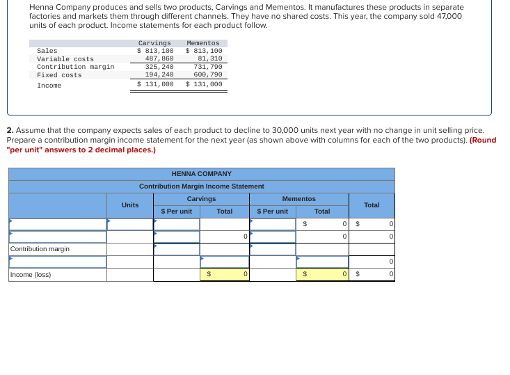 Henna Company produces and sells two products, Carvings and Mementos. It manufactures these products in separate
factories and markets them through different channels. They have no shared costs. This year, the company sold 47,000
units of each product. Income statements for each product follow.
Sales
Variable costs
Contribution margin
Fixed costs
Income
Contribution margin
Mementos
$ 813, 100
81, 310
731, 790
600, 790
$ 131,000 $ 131,000
2. Assume that the company expects sales of each product to decline to 30,000 units next year with no change in unit selling price.
Prepare a contribution margin income statement for the next year (as shown above with columns for each of the two products). (Round
"per unit" answers to 2 decimal places.)
Income (loss)
Carvings
$ 813, 100
487, 860
325, 240
194, 240
HENNA COMPANY
Contribution Margin Income Statement
Carvings
Units
$ Per unit
$
Total
0
0
Mementos
$ Per unit
$
$
Total
0 $
0
0
$
Total
0
0
0
0