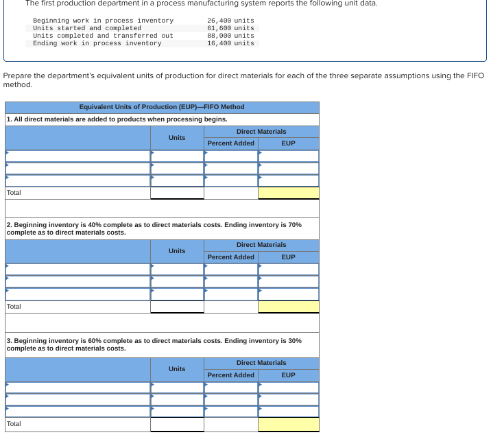 Prepare the department's equivalent units of production for direct materials for each of the three separate assumptions using the FIFO
method.
Total
The first production department in a process manufacturing system reports the following unit data.
Beginning work in process inventory
Units started and completed
Units completed and transferred out
Ending work in process inventory
Equivalent Units of Production (EUP) FIFO Method
1. All direct materials are added to products when processing begins.
Units
Total
26,400 units
61, 600 units
88,000 units
16,400 units
Total
Units
2. Beginning inventory is 40% complete as to direct materials costs. Ending inventory is 70%
complete as to direct materials costs.
Direct Materials
Units
Percent Added
EUP
Direct Materials
Percent Added
3. Beginning inventory is 60% complete as to direct materials costs. Ending inventory is 30%
complete as to direct materials costs.
EUP
Percent Added
Direct Materials
EUP