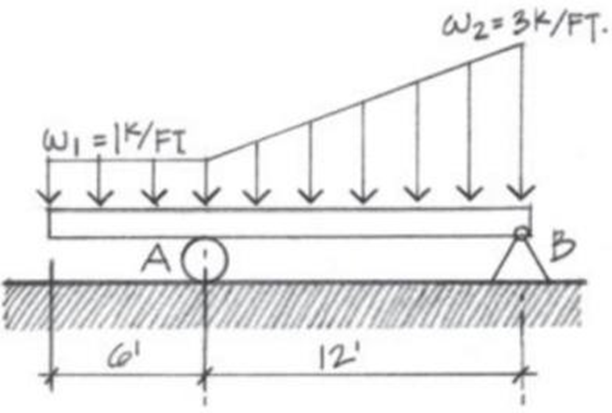 W₁ = 1K/FT
AQ
W2=3K/FT.
61
12'