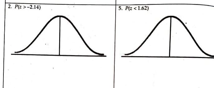 2. P(z >-2.14)
5. P(z < 1.62)
