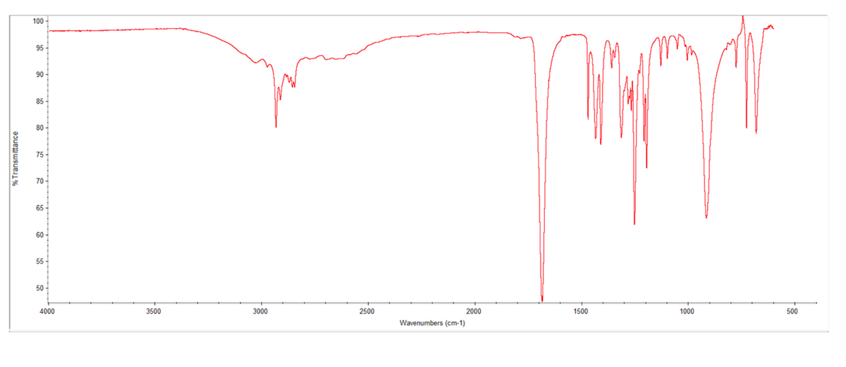 100 -
95 -
90
85 -
80
75
70 -
65
60 -
55 -
50
4000
3500
3000
2500
2000
1500
1000
500
Wavenumbers (cm-1)
%Transmittance
