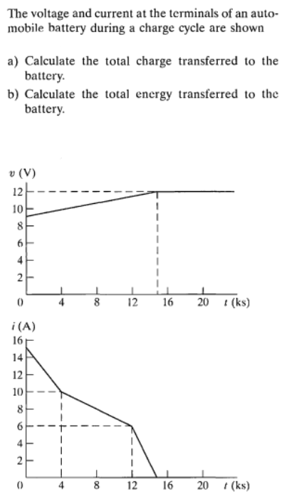 The voltage and current at the terminals of an auto-
mobile battery during a charge cycle are shown
a) Calculate the total charge transferred to the
battery.
b) Calculate the total energy transferred to the
battery.
v (V)
12
10
8
4
12
16
20 t (ks)
i(A)
16
14
10
8
12
16
20
I (ks)
2.
2.
642
1.
