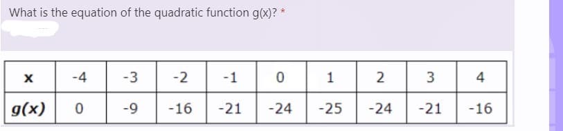 ### Question: What is the equation of the quadratic function g(x)? *

#### Data Table:
The table below displays values of the quadratic function g(x) for different values of x.

| x  | -4 | -3 | -2 | -1 |  0  |  1  |  2  |  3  |  4  |
|----|----|----|----|----|----|----|----|----|----|
| g(x) |  0 | -9 | -16 | -21 | -24 | -25 | -24 | -21 | -16 |

**Explanation of the Table:**

- The first row lists the values of the independent variable \( x \).
- The second row lists the corresponding values of the function \( g(x) \), which is a quadratic function.

The goal is to determine the equation of the quadratic function \( g(x) \) using the given data points.