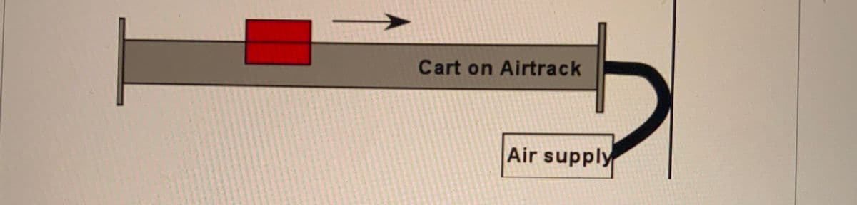 Cart on Airtrack
Air supply
