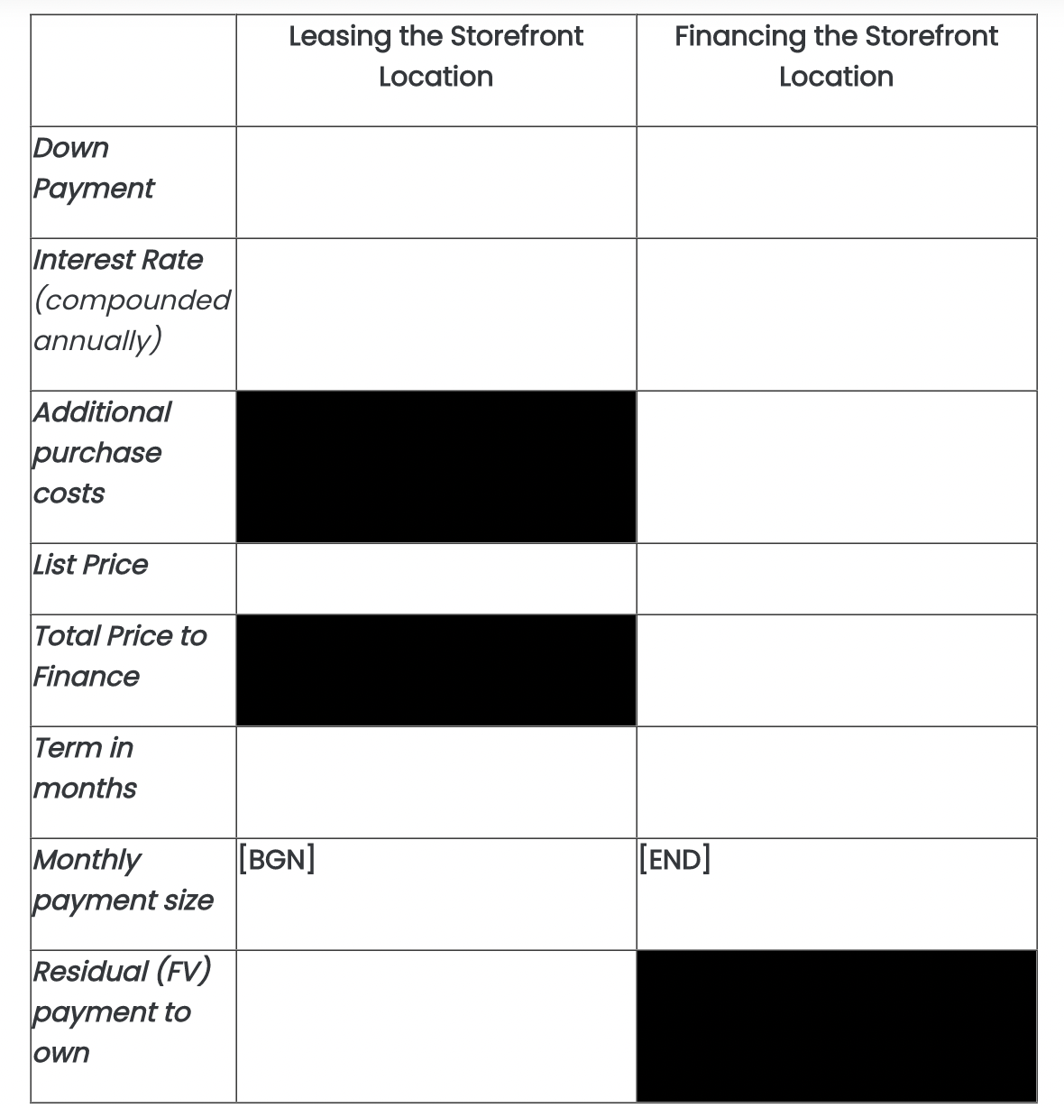 Leasing the Storefront
Financing the Storefront
Location
Location
Down
Рауment
Interest Rate
(compounded
annually)
Additional
purchase
costs
List Price
Total Price to
Finance
Term in
months
Monthly
[BGN]
[END]
payment size
Residual (FV)
payment to
own
