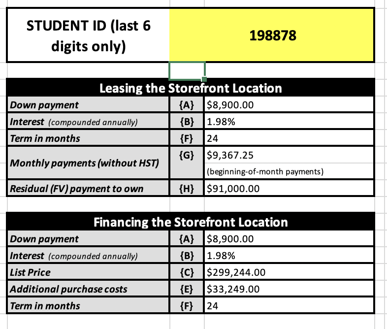 STUDENT ID (last 6
198878
digits only)
Leasing the Storefront Location
{A} $8,900.00
Down payment
Interest (compounded annually)
{B} 1.98%
Term in months
{F}
24
{G} $9,367.25
Monthly payments (without HST)
(beginning-of-month payments)
Residual (FV) payment to own
{H} $91,000.00
Financing the Storefront Location
{A} $8,900.00
Down payment
Interest (compounded annually)
{B}
1.98%
List Price
{C} $299,244.00
Additional purchase costs
{E}
$33,249.00
Term in months
{F}
24
