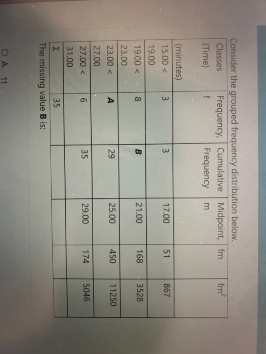 Consider the grouped frequency distribution below.
Frequency, Cumulative Midpoint, fm
Classes
(Time)
f
Frequency m
(minutes)
15.00<
3
fm²
3
17.00
51
867
19.00
19.00<
8
B
21.00
168
3528
23.00
23.00<
A
25
29
25.00
450
11250
27.00
27.00<
6
19
35
29.00
174
5046
31.00
Σ
35
The missing value B is:
A. 11