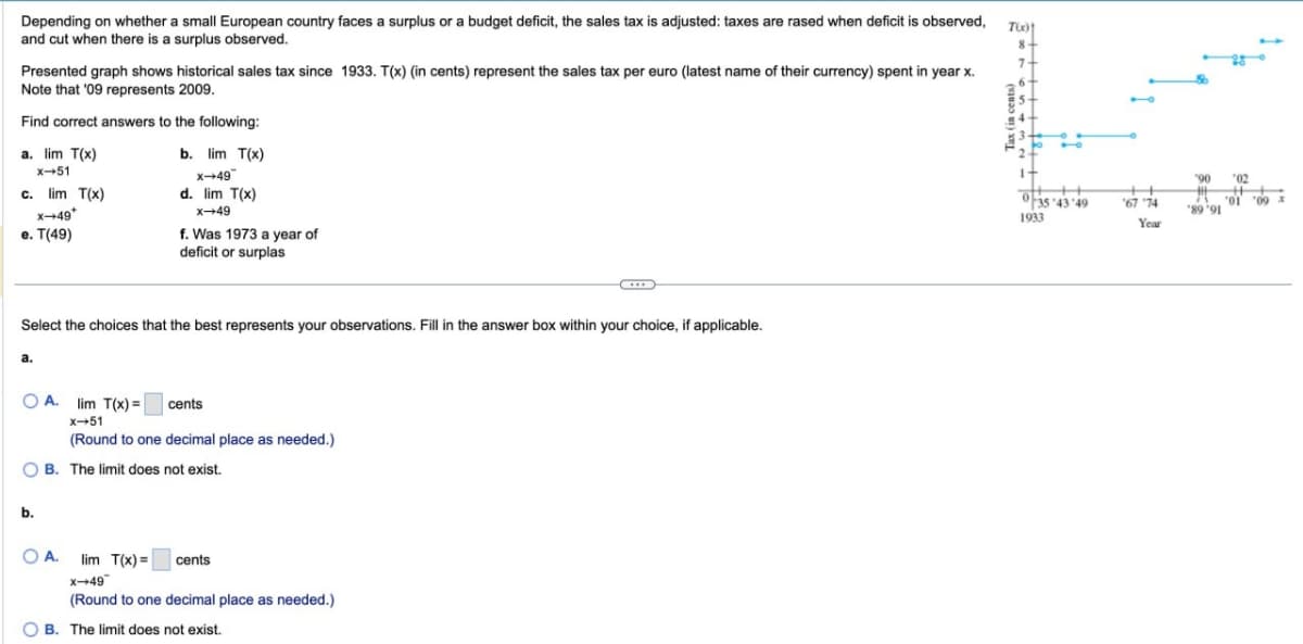Depending on whether a small European country faces a surplus or a budget deficit, the sales tax is adjusted: taxes are rased when deficit is observed,
and cut when there is a surplus observed.
Presented graph shows historical sales tax since 1933. T(x) (in cents) represent the sales tax per euro (latest name of their currency) spent in year x.
Note that '09 represents 2009.
Find correct answers to the following:
a. lim T(x)
x-51
c. lim T(x)
x-49*
e. T(49)
b. lim T(x)
x-49
d. lim T(x)
X-49
f. Was 1973 a year of
deficit or surplas
Select the choices that the best represents your observations. Fill in the answer box within your choice, if applicable.
OA. lim T(x)= cents
b.
x-51
(Round to one decimal place as needed.)
B. The limit does not exist.
OA. lim T(x)= ☐ cents
x-49
(Round to one decimal place as needed.)
B. The limit does not exist.
Tix)
8
'90
02
35'43'49
+
'67 74
'01 '09 x
'89'91
1933
Year
