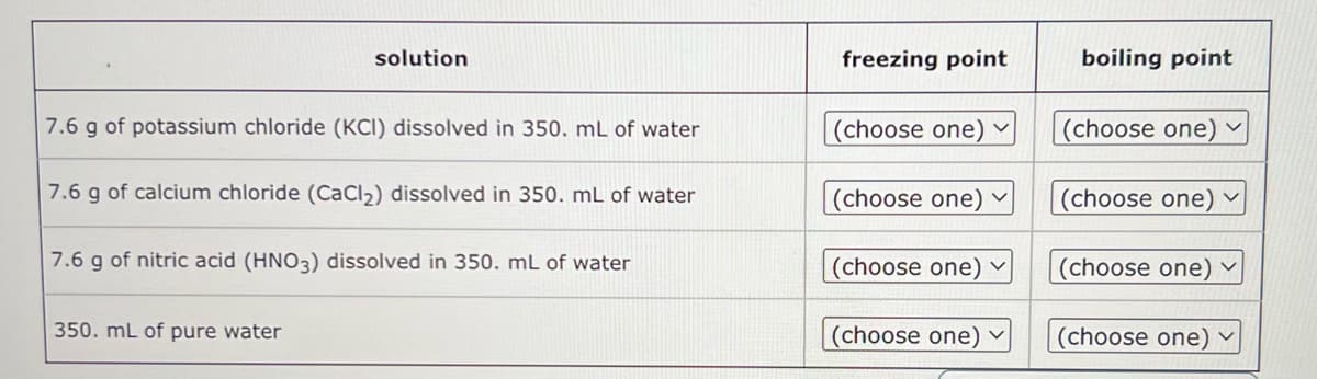 solution
7.6 g of potassium chloride (KCI) dissolved in 350. mL of water
7.6 g of calcium chloride (CaCl₂) dissolved in 350. mL of water
7.6 g of nitric acid (HNO3) dissolved in 350. mL of water
350. mL of pure water
freezing point
(choose one) ✓
(choose one) ✓
(choose one) ✓
(choose one) ✓
boiling point
(choose one) ✓
(choose one) ✓
(choose one) ✓
(choose one) ✓