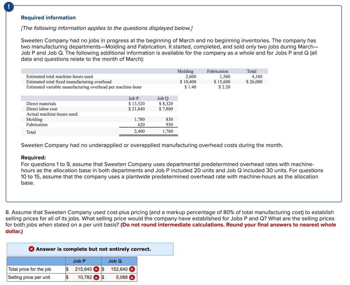 !
Required information
[The following information applies to the questions displayed below.]
Sweeten Company had no jobs in progress at the beginning of March and no beginning inventories. The company has
two manufacturing departments-Molding and Fabrication. It started, completed, and sold only two jobs during March-
Job P and Job Q. The following additional information is available for the company as a whole and for Jobs P and Q (all
data and questions relate to the month of March):
Molding
2,600
$ 10,400
$ 1.40
Fabrication
Total
1,560
$ 15,600
$ 2.20
Estimated total machine-hours used
4,160
$ 26,000
Estimated total fixed manufacturing overhead
Estimated variable manufacturing overhead per machine-hour
Job Q
$ 8,320
$ 7,800
Job P
$ 13,520
$ 21,840
Direct materials
Direct labor cost
Actual machine-hours used:
Molding
Fabrication
830
1,780
620
930
Total
2,400
1,760
Sweeten Company had no underapplied or overapplied manufacturing overhead costs during the month.
Required:
For questions 1 to 9, assume that Sweeten Company uses departmental predetermined overhead rates with machine-
hours as the allocation base in both departments and Job P included 20 units and Job Q included 30 units. For questions
10 to 15, assume that the company uses a plantwide predetermined overhead rate with machine-hours as the allocation
base.
8. Assume that Sweeten Company used cost-plus pricing (and a markup percentage of 80% of total manufacturing cost) to establish
selling prices for all of its jobs. What selling price would the company have established for Jobs P and Q? What are the selling prices
for both jobs when stated on a per unit basis? (Do not round intermediate calculations. Round your final answers to nearest whole
dollar.)
Answer is complete but not entirely correct.
Job P
Job Q
Total price for the job
215,640 X $
152,640 X
Selling price per unit
$
10,782 x $
5,088 X
