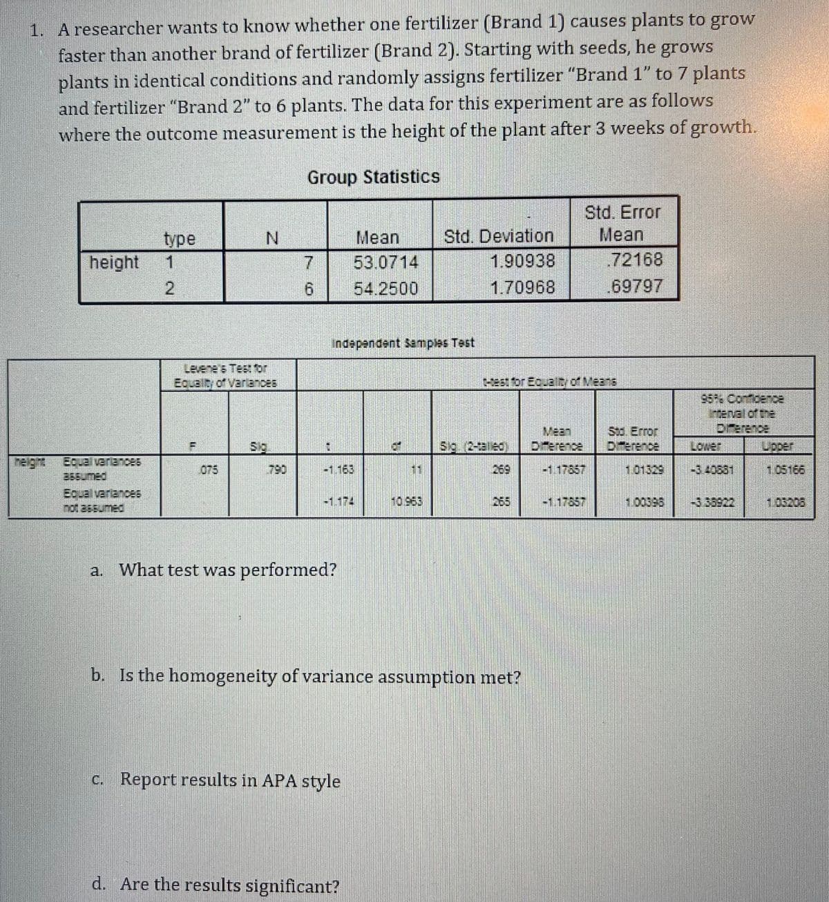 **Study Overview:**

1. **Research Question:**
   A researcher investigates whether one type of fertilizer (Brand 1) affects plant growth rates more than another type (Brand 2). The seeds are grown under identical conditions, and fertilizers are randomly assigned to 13 plants - 7 with Brand 1 and 6 with Brand 2. After three weeks, the height of each plant is measured.

**Data Summary:**

- **Group Statistics:**

  | Type | N | Mean   | Std. Deviation | Std. Error Mean |
  |------|---|--------|----------------|-----------------|
  | 1    | 7 | 53.0714| 1.90938        | 0.72168         |
  | 2    | 6 | 54.2500| 1.70968        | 0.69797         |

- **Independent Samples Test:**

  **Levene's Test for Equality of Variances:**

  - **F:** 0.075
  - **Sig.:** 0.790

  **t-test for Equality of Means:**

  |          | t      | df    | Sig. (2-tailed) | Mean Difference | Std. Error Difference | 95% Confidence Interval of the Difference |
  |----------|--------|-------|-----------------|-----------------|-----------------------|-------------------------------------------|
  | Equal variances assumed | -1.163 | 11    | 0.269           | -1.17857       | 1.01329               | Lower: -3.40381, Upper: 1.05166           |
  | Equal variances not assumed | -1.174 | 10.963 | 0.265           | -1.17857       | 1.00336               | Lower: -3.38922, Upper: 1.03208           |

**Questions:**

a. **What test was performed?**
   - An independent samples t-test was conducted to compare the mean heights of plants using the two different fertilizers.

b. **Is the homogeneity of variance assumption met?**
   - Yes, the homogeneity of variance assumption is met as indicated by Levene's test (F = 0.075, Sig. = 0.790), which is not significant.

c. **Report results in APA style:**
   - An independent samples t