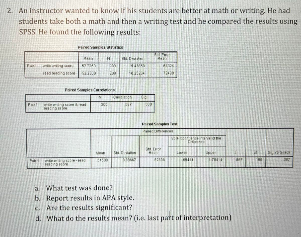 **Educational Context Transcription and Analysis:**

An instructor sought to determine if students performed better in math or writing. Students completed both math and writing tests, and the results were compared using SPSS statistical software.

**Paired Samples Statistics:**

|                | Mean   | N   | Std. Deviation | Std. Error Mean |
|----------------|--------|-----|----------------|-----------------|
| Write Writing Score | 52.7750 | 200 | 9.47859       | 0.67024         |
| Read Reading Score  | 52.2300 | 200 | 10.25294      | 0.72499         |

**Paired Samples Correlations:**

|                | N   | Correlation | Sig.         |
|----------------|-----|-------------|--------------|
| Write & Read   | 200 | 0.597       | 0.000        |

**Paired Samples Test:**

|                | Mean   | Std. Deviation | Std. Error Mean | 95% Confidence Interval | t     | df  | Sig. (2-tailed) |
|----------------|--------|----------------|-----------------|-------------------------|-------|-----|----------------|
| Write - Read   | 0.54500| 8.88667        | 0.62838         | Lower: -0.69414         | 0.867 | 199 | 0.387          |
|                |        |                |                 | Upper: 1.78414          |       |     |                |

**Analysis Questions:**

a. **What test was done?**

   - A paired samples t-test was conducted to compare writing and reading scores.

b. **Report results in APA style.**

   - A paired t-test showed no significant difference between writing scores (M = 52.78, SD = 9.48) and reading scores (M = 52.23, SD = 10.25), t(199) = 0.87, p = 0.387.

c. **Are the results significant?**

   - No, the results are not significant, as the p-value (0.387) is greater than the typical alpha level of 0.05.

d. **What do the results mean?**

   - The results suggest there is no statistically significant difference between students' performance on the writing and reading tests, indicating similar