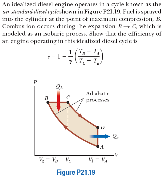 An idealized diesel engine operates in a cycle known as the
air-standard diesel cycle shown in Figure P21.19. Fuel is sprayed
into the cylinder at the point of maximum compression, B.
Combustion occurs during the expansion B→ C, which is
modeled as an isobaric process. Show that the efficiency of
an engine operating in this idealized diesel cycle is
1(T,
e = 1
T.
T,
B
P
Adiabatic
B
C
processes
D
A
-V
V2 = VB
Vc
V = VA
Figure P21.19
