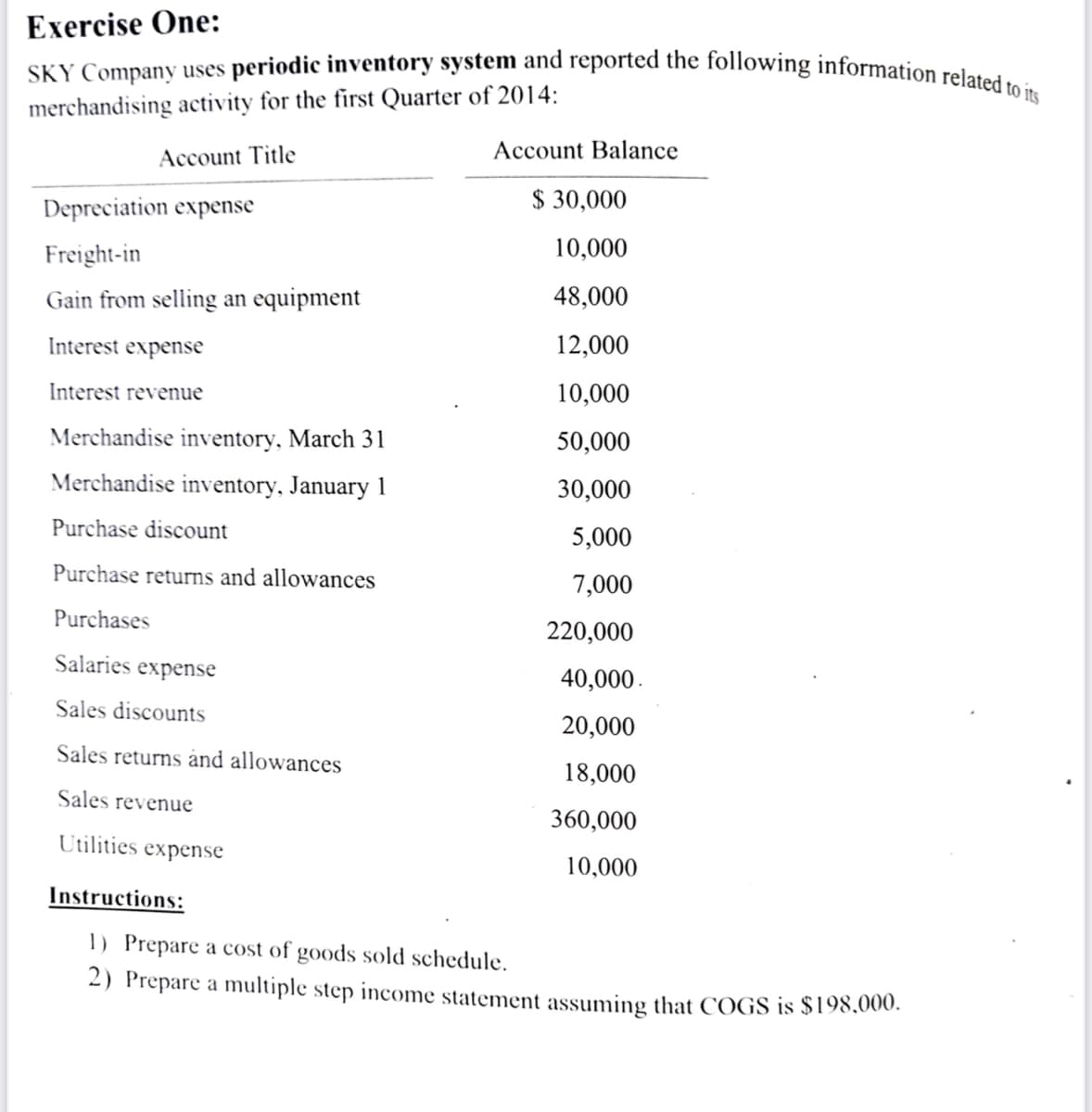 Exercise One:
SKY Company uses periodic inventory system and reported the following information related to its
merchandising activity for the first Quarter of 2014:
Account Balance
Account Title
$ 30,000
Depreciation expense
10,000
Freight-in
48,000
Gain from selling an equipment
Interest expense
12,000
Interest revenue
10,000
Merchandise inventory, March 31
50,000
Merchandise inventory, January 1
30,000
Purchase discount
5,000
Purchase returns and allowances
7,000
Purchases
220,000
Salaries expense
40,000.
Sales discounts
20,000
Sales returns and allowances
18,000
Sales revenue
360,000
Utilities expense
10,000
Instructions:
1) Prepare a cost of goods sold schedule.
2) Prepare a multiple step income statement assuming that COGS is $198,000.