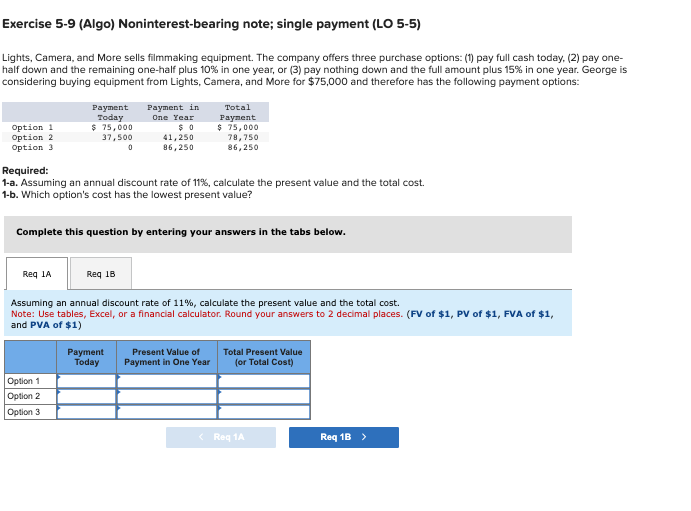 Exercise 5-9 (Algo) Noninterest-bearing note; single payment (LO 5-5)
Lights, Camera, and More sells filmmaking equipment. The company offers three purchase options: (1) pay full cash today, (2) pay one-
half down and the remaining one-half plus 10% in one year, or (3) pay nothing down and the full amount plus 15% in one year. George is
considering buying equipment from Lights, Camera, and More for $75,000 and therefore has the following payment options:
Option 1
Option 2
Option 3
Payment
Today
$ 75,000
37,500
0
Required:
1-a. Assuming an annual discount rate of 11%, calculate the present value and the total cost.
1-b. Which option's cost has the lowest present value?
Option 1
Option 2
Option 3
Payment in
One Year
$0
41,250
86,250
Complete this question by entering your answers in the tabs below.
Req 18
Req 1A
Assuming an annual discount rate of 11%, calculate the present value and the total cost.
Note: Use tables, Excel, or a financial calculator. Round your answers to 2 decimal places. (FV of $1, PV of $1, FVA of $1,
and PVA of $1)
Total
Payment
$ 75,000
78,750
86,250
Payment
Today
Present Value of
Payment in One Year
Total Present Value
(or Total Cost)
< Req 1A
Req 1B >