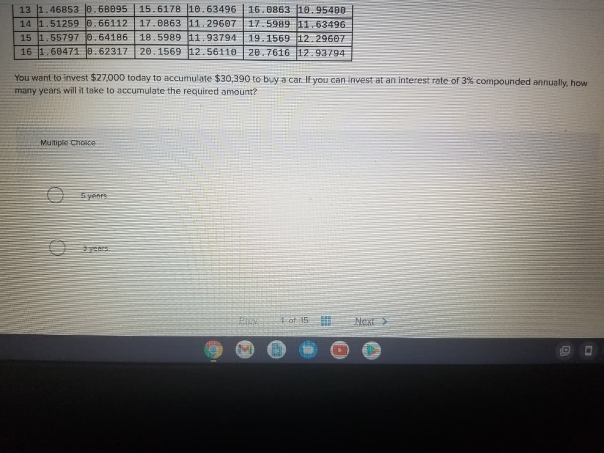 13 1.46853 0.68095
14 1.51259 0.66112
15 1.557970.64186
16 1.60471 0.62317
15.6178 10.63496 16.0863 10.95400
17.0863 11.29607 17.5989 11. 63496
18.5989 11.93794 19.1569 |12. 29607
20.1569 12.56110 | 20.7616 12.93794
You want to invest $27,000 today to accumulate $30,390 to buy a car. If you can invest at an interest rate of 3% compounded annually, how
many years will it take to accumulate the required amount?
Multiple Choice
5 years.
3 years
Prev
4 of 15
Next >
