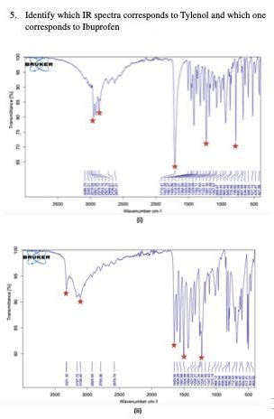 5. Identify which IR spectra corresponds to Tylenol and which one
corresponds to Ibuprofen
RURER
OKER
200
2000
Wevenunder t
Is
