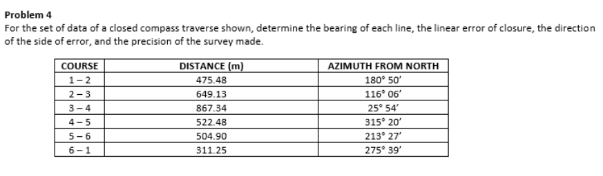 Problem 4
For the set of data of a closed compass traverse shown, determine the bearing of each line, the linear error of closure, the direction
of the side of error, and the precision of the survey made.
AZIMUTH FROM NORTH
180° 50'
COURSE
DISTANCE (m)
1-2
475.48
2-3
649.13
116° 06'
3-4
867.34
25° 54'
4-5
522.48
315° 20'
5-6
504.90
213° 27'
6-1
311.25
275° 39'
