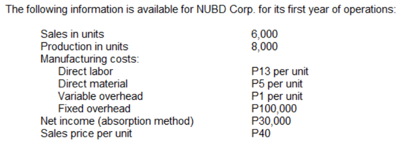 The following information is available for NUBD Corp. for its first year of operations:
Sales in units
Production in units
6,000
8,000
Manufacturing costs:
Direct labor
Direct material
P13 per unit
P5 per unit
P1 per unit
P100,000
P30,000
P40
Variable overhead
Fixed overhead
Net income (absorption method)
Sales price per unit
