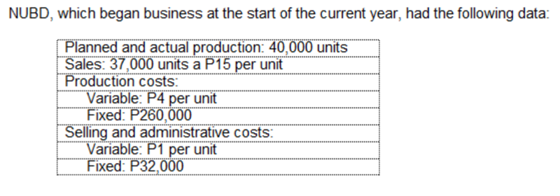 NUBD, which began business at the start of the current year, had the following data:
Planned and actual production: 40,000 units
Sales: 37,000 units a P15 per unit
Production costs:
Variable: P4 per unit
Fixed: P260,000
Selling and administrative costs:
Variable: P1 per unit
Fixed: P32,000
