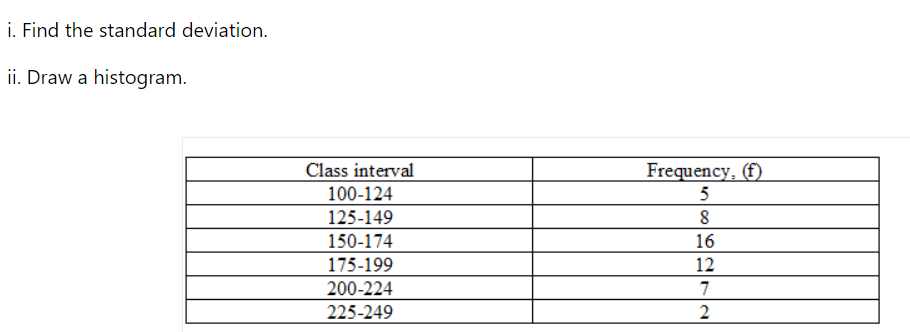 i. Find the standard deviation.
ii. Draw a histogram.
Class interval
100-124
125-149
150-174
175-199
200-224
225-249
Frequency, (f)
5
8
16
12
7
2