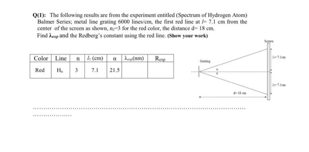 Q(1): The following results are from the experiment entitled (Spectrum of Hydrogen Atom)
Balmer Series; metal line grating 6000 lines/cm, the first red line at 7.1 cm from the
center of the screen as shown, n-3 for the red color, the distance d= 18 cm.
Find hexp and the Redberg's constant using the red line. (Show your work)
Sereen
n (cm)
H. 3
Color Line
Resp
I 7.lem
hcyp(nm)
Grating
Red
7.1
21.5
7.1cm
de 18 cm
