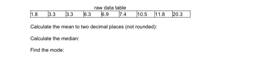 raw data table
1.8
3.3
3.3
6.3
6.9
7.4
10.5
11.8
20.3
Calculate the mean to two decimal places (not rounded):
Calculate the median:
Find the mode:
