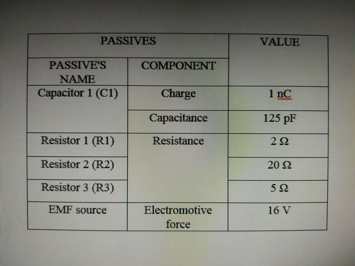 PASSIVES
VALUE
PASSIVE'S
COMPONENT
NAME
Capacitor 1 (C1)
Charge
1 nC
Capacitance
125 pF
Resistor 1 (R1)
Resistance
2Ω
Resistor 2 (R2)
202
Resistor 3 (R3)
EMF source
Electromotive
16 V
force
