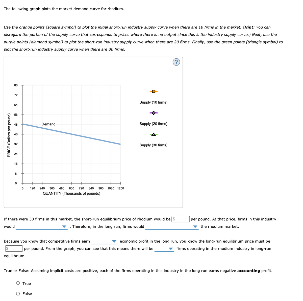 The following graph plots the market demand curve for rhodium.
Use the orange points (square symbol) to plot the initial short-run industry supply curve when there are 10 firms in the market. (Hint: You can
disregard the portion of the supply curve that corresponds to prices where there is no output since this is the industry supply curve.) Next, use the
purple points (diamond symbol) to plot the short-run industry supply curve when there are 20 firms. Finally, use the green points (triangle symbol) to
plot the short-run industry supply curve when there are 30 firms.
PRICE (Dollars per pound)
80
72
64
56
48
40
32
24
16
8
0
←
0 120 240 360 480 600 720 840 960 1080 1200
QUANTITY (Thousands of pounds)
Demand
equilibrium.
Supply (10 firms)
If there were 30 firms in this market, the short-run equilibrium price of rhodium would be
would
. Therefore, in the long run, firms would
O True
Supply (20 firms)
O False
Supply (30 firms)
Because you know that competitive firms earn
economic profit in the long run, you know the long-run equilibrium price must be
per pound. From the graph, you can see that this means there will be
firms operating in the rhodium industry in long-run
per pound. At that price, firms in this industry
the rhodium market.
True or False: Assuming implicit costs are positive, each of the firms operating in this industry in the long run earns negative accounting profit.