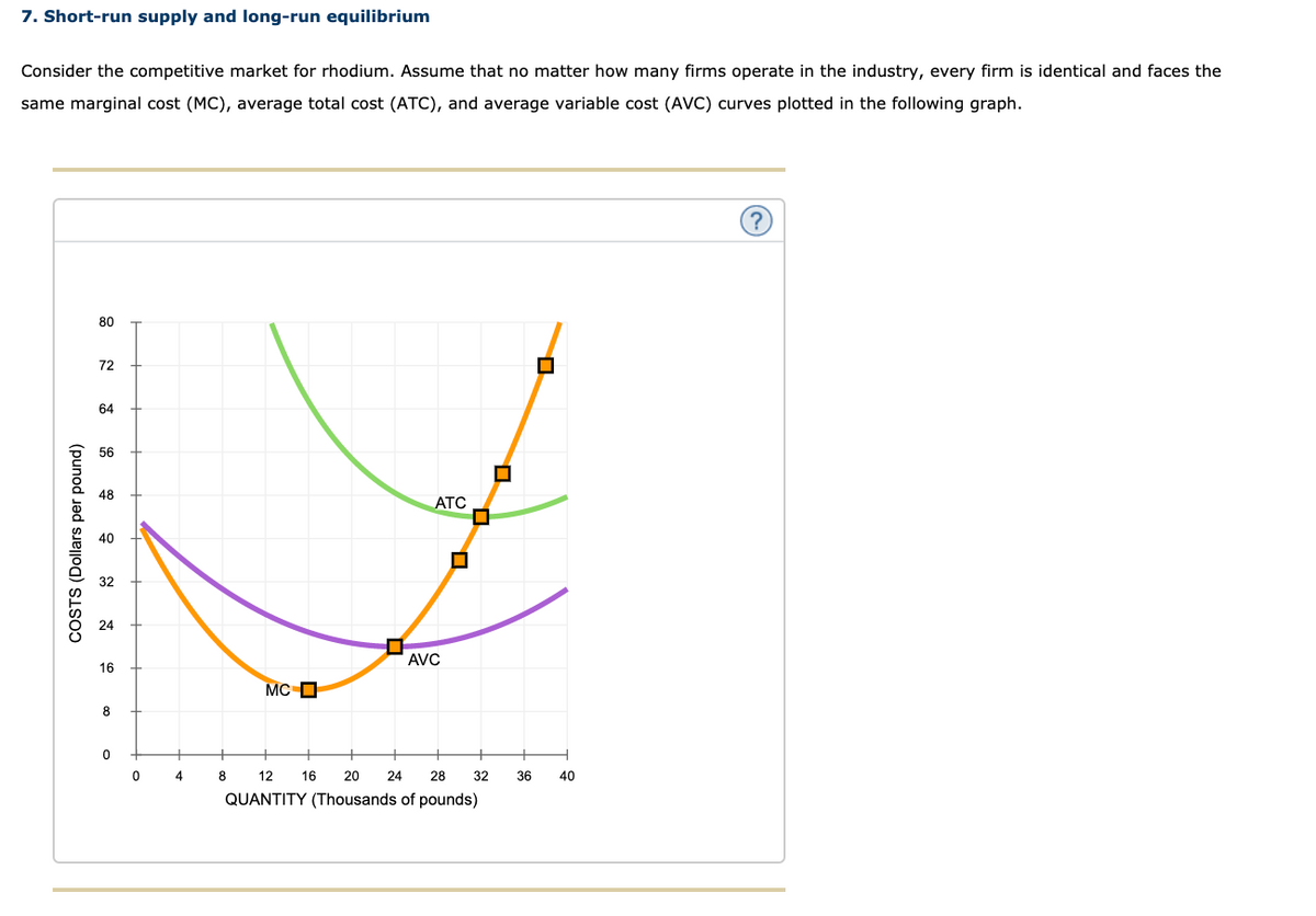 7. Short-run supply and long-run equilibrium
Consider the competitive market for rhodium. Assume that no matter how many firms operate in the industry, every firm is identical and faces the
same marginal cost (MC), average total cost (ATC), and average variable cost (AVC) curves plotted in the following graph.
COSTS (Dollars per pound)
80
72
64
56
48
40
32
24
16
8
0
0
4
MC
8
ATC
AVC
☐
12 16 20 24 28
QUANTITY (Thousands of pounds)
32
36
■
40
(?)