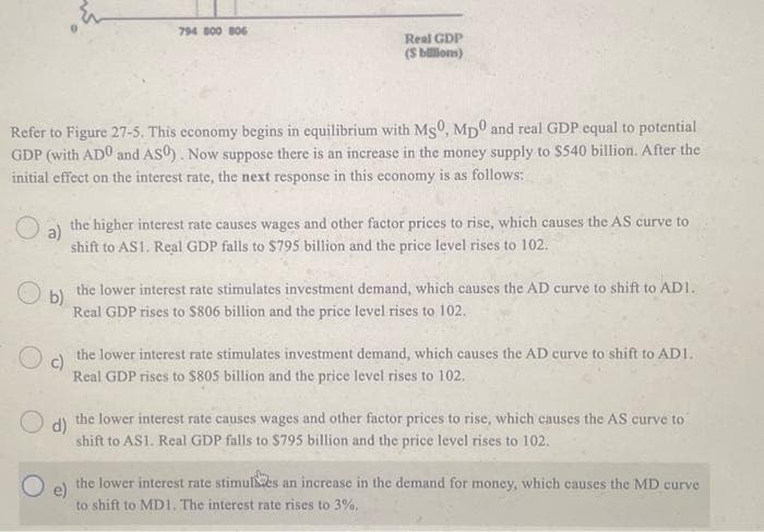 794 800 806
Real GDP
(S billions)
Refer to Figure 27-5. This economy begins in equilibrium with Ms0, Mp0 and real GDP equal to potential
GDP (with ADO and ASO). Now suppose there is an increase in the money supply to $540 billion. After the
initial effect on the interest rate, the next response in this economy is as follows:
a)
the higher interest rate causes wages and other factor prices to rise, which causes the AS curve to
shift to AS1. Real GDP falls to $795 billion and the price level rises to 102.
b)
the lower interest rate stimulates investment demand, which causes the AD curve to shift to AD1.
Real GDP rises to $806 billion and the price level rises to 102.
c)
the lower interest rate stimulates investment demand, which causes the AD curve to shift to AD1.
Real GDP rises to $805 billion and the price level rises to 102.
d)
the lower interest rate causes wages and other factor prices to rise, which causes the AS curve to
shift to AS1. Real GDP falls to $795 billion and the price level rises to 102.
e)
the lower interest rate stimules an increase in the demand for money, which causes the MD curve
to shift to MD1. The interest rate rises to 3%,