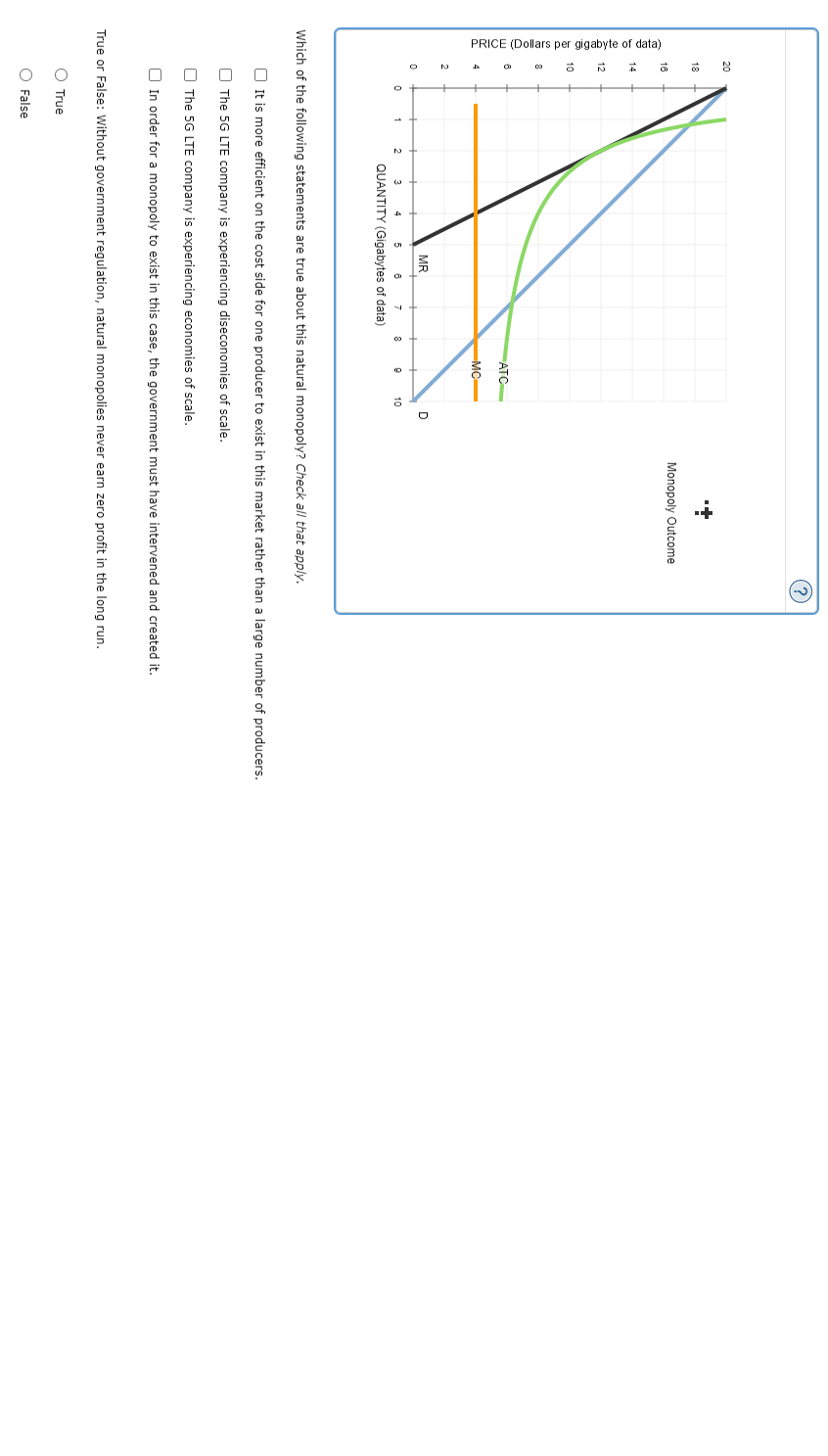 PRICE (Dollars per gigabyte of data)
20
18
16
14
0
0
2
MR
5
QUANTITY (Gigabytes of data)
6
O True
False
8
ATC
MC
9 10
D
+
Which of the following statements are true about this natural monopoly? Check all that apply.
Monopoly Outcome
It is more efficient on the cost side for one producer to exist in this market rather than a large number of producers.
The 5G LTE company is experiencing diseconomies of scale.
The 5G LTE company is experiencing economies of scale.
In order for a monopoly to exist in this case, the government must have intervened and created it.
True or False: Without government regulation, natural monopolies never earn zero profit in the long run.