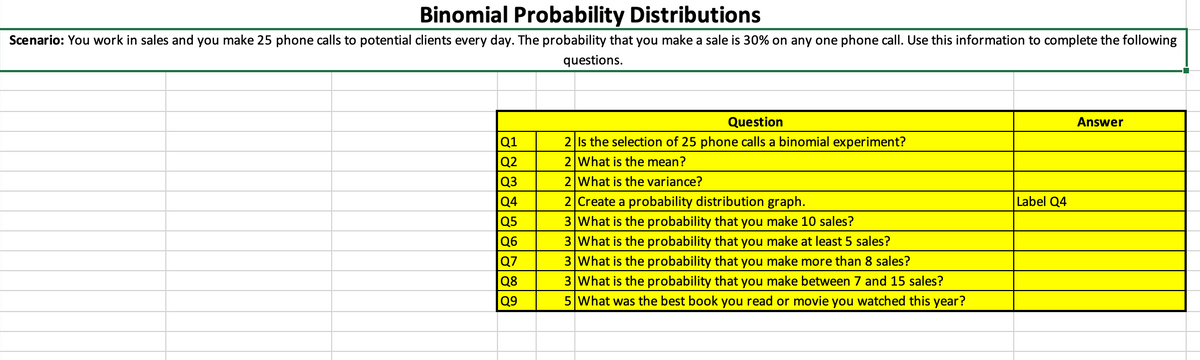 Binomial Probability Distributions
Scenario: You work in sales and you make 25 phone calls to potential clients every day. The probability that you make a sale is 30% on any one phone call. Use this information to complete the following
questions.
Q1
Q2
Q3
Q4
Q5
Q6
Q7
Q8
Q9
Question
2 Is the selection of 25 phone calls a binomial experiment?
2 What is the mean?
2 What is the variance?
2 Create a probability distribution graph.
3 What is the probability that you make 10 sales?
3 What is the probability that you make at least 5 sales?
3 What is the probability that you make more than 8 sales?
3 What is the probability that you make between 7 and 15 sales?
5 What was the best book you read or movie you watched this year?
Label Q4
Answer