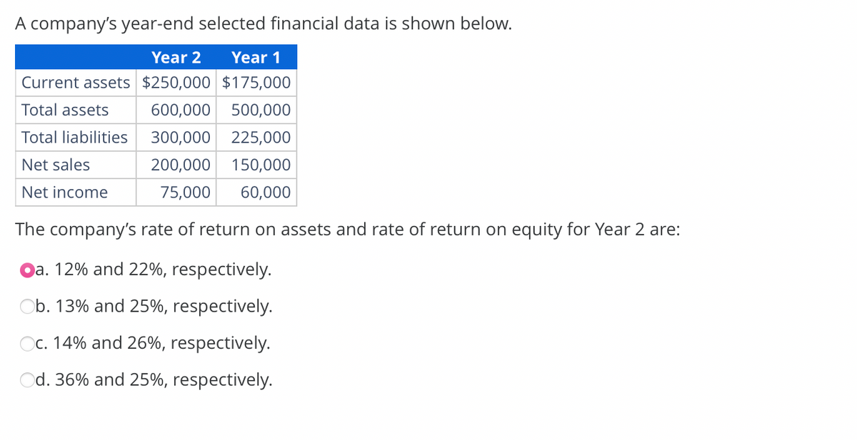 A company's year-end selected financial data is shown below.
Year 2 Year 1
Current assets $250,000 $175,000
Total assets
600,000 500,000
Total liabilities
300,000 225,000
Net sales
200,000 150,000
Net income
75,000
60,000
The company's rate of return on assets and rate of return on equity for Year 2 are:
a. 12% and 22%, respectively.
Ob. 13% and 25%, respectively.
Oc. 14% and 26%, respectively.
d. 36% and 25%, respectively.