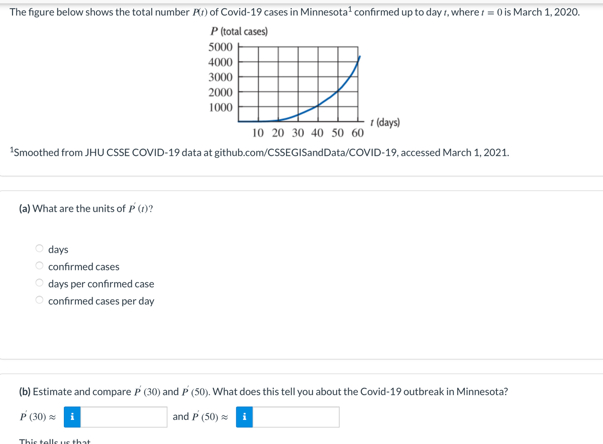 The figure below shows the total number P(t) of Covid-19 cases in Minnesota¹ confirmed up to day t, where t = 0 is March 1, 2020.
P (total cases)
5000
4000
3000
2000
1000
10 20 30 40 50 60
¹Smoothed from JHU CSSE COVID-19 data at github.com/CSSEGISandData/COVID-19, accessed March 1, 2021.
(a) What are the units of P (t)?
OO
days
confirmed cases
days per confirmed case
confirmed cases per day
t (days)
(b) Estimate and compare P (30) and P (50). What does this tell you about the Covid-19 outbreak in Minnesota?
P (30)~ i
and P (50)~
This tells us that