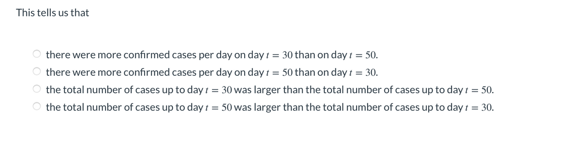 This tells us that
there were more confirmed cases per day on day t = 30 than on day t = 50.
there were more confirmed cases per day on day t = 50 than on day t = 30.
the total number of cases up to day t = 30 was larger than the total number of cases up to day t = 50.
the total number of cases up to day t = 50 was larger than the total number of cases up to day t = 30.