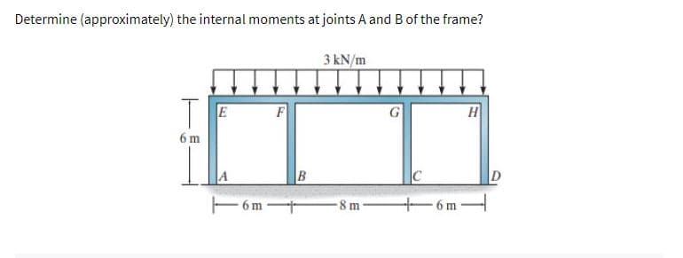 Determine (approximately) the internal moments at joints A and B of the frame?
3 kN/m
T
F
H
6 m
B
D
F6m-
-8 m H- 6 m
