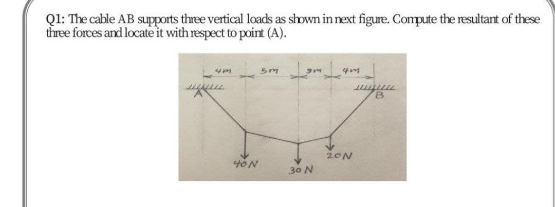 Q1: The cable AB supports three vertical loads as shown in next figure. Compute the resultant of these
three forces and locate it with respect to point (A).
20N
40N
30 N
