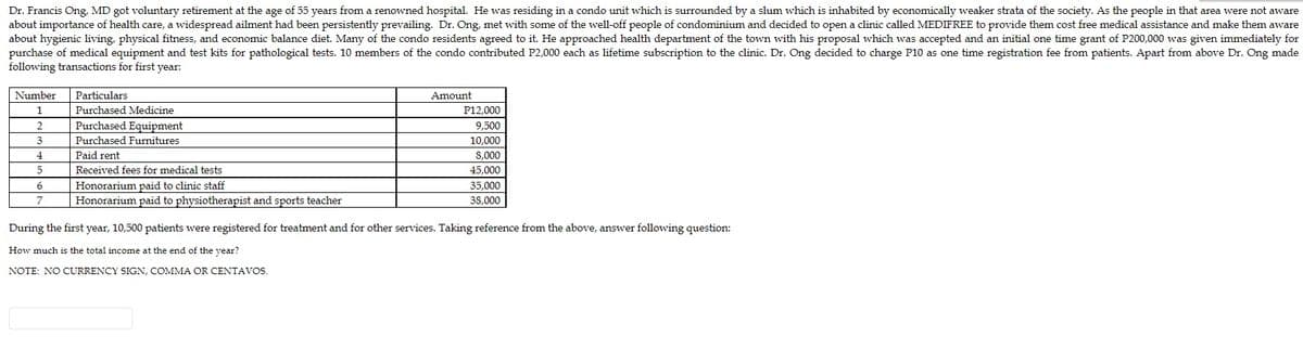 Dr. Francis Ong, MD got voluntary retirement at the age of 55 years from a renowned hospital. He was residing in a condo unit which is surrounded by a slum which is inhabited by economically weaker strata of the society. As the people in that area were not aware
about importance of health care, a widespread ailment had been persistently prevailing. Dr. Ong, met with some of the well-off people of condominium and decided to open a clinic called MEDIFREE to provide them cost free medical assistance and make them aware
about hygienic living, physical fitness, and economic balance diet. Many of the condo residents agreed to it. He approached health department of the town with his proposal which was accepted and an initial one time grant of P200,000 was given immediately for
purchase of medical equipment and test kits for pathological tests. 10 members of the condo contributed P2,000 each as lifetime subscription to the clinic. Dr. Ong decided to charge P10 as one time registration fee from patients. Apart from above Dr. Ong made
following transactions for first year:
Number
Particulars
Amount
1
Purchased Medicine
P12,000
2
Purchased Equipment
9,500
3
Purchased Furnitures
10,000
4
Paid rent
8,000
5
Received fees for medical tests
45,000
Honorarium paid to clinic staff
Honorarium paid to physiotherapist and sports teacher
6
35,000
38,000
During the first year, 10,500 patients were registered for treatment and for other services. Taking reference from the above, answer following question:
How much is the total income at the end of the year?
NOTE: NO CURRENCY SIGN, COMMA OR CENTAVOS.
