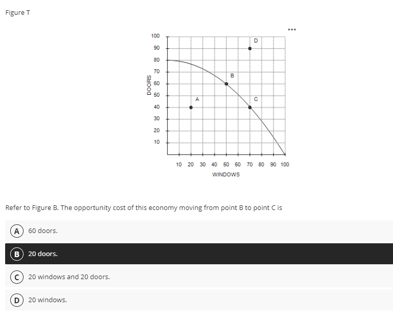 Figure T
(A) 60 doors.
(B) 20 doors.
20 windows and 20 doors.
100
90
80
70
60
50
40
30
20
10
(D) 20 windows.
DOORS
➤
00:
O
Refer to Figure B. The opportunity cost of this economy moving from point B to point C is
o
:
10 20 30 40 50 60 70 80 90 100
WINDOWS